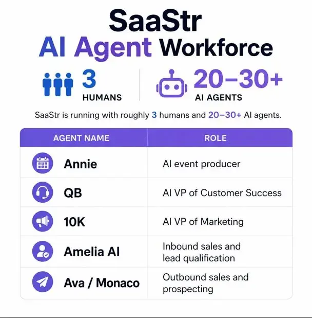 AI-Driven Autonomous Business Operations (Agentic Workflow)