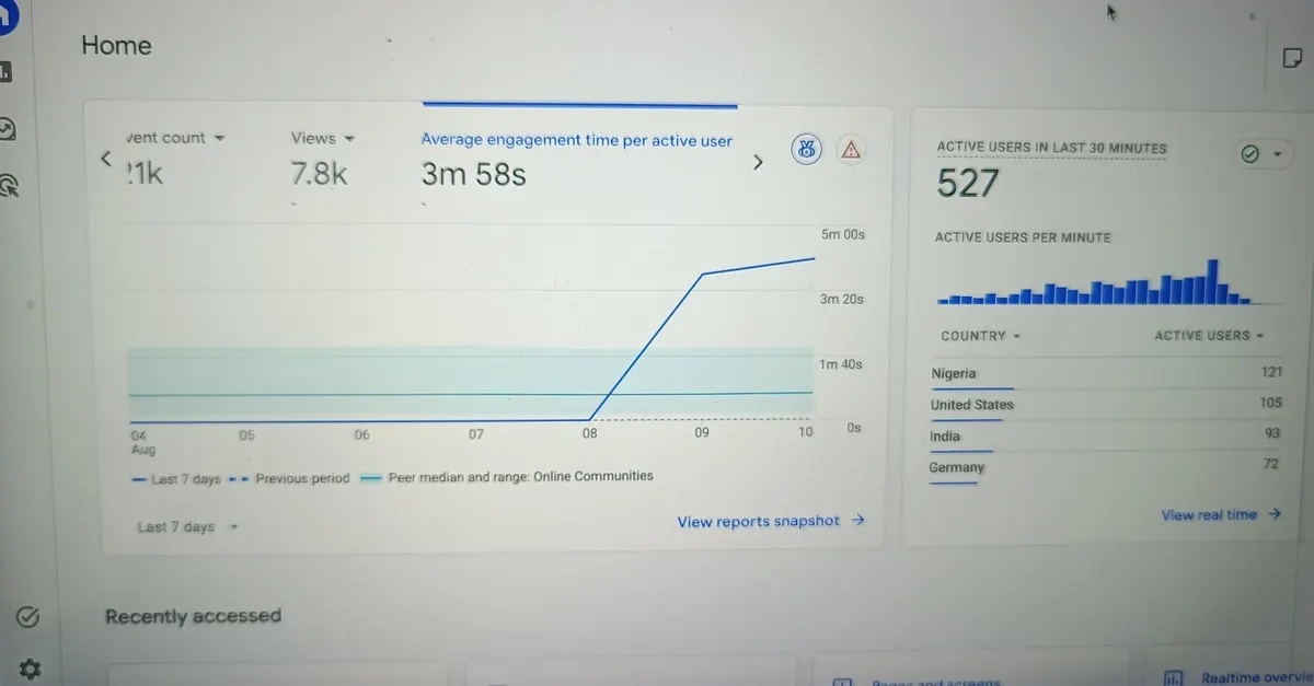 Product Discovery Platform Submission for SaaS/AI Products