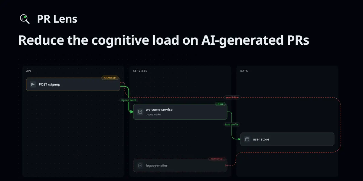 Automated PR Architecture Diagramming Service